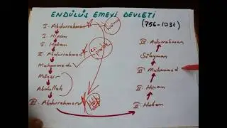 İslam Tarihi (Endülüs Emevi Devleti )