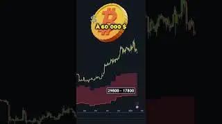 #Bitcoin co&ucirc;t de prod & HALVING ! 🔥 #btc #crypto #trading #cryptotrading #cryptomonnaie #shorts