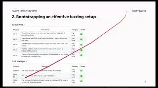 Advanced Fuzzing Techniques: An eBTC Case Study