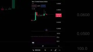REN PRICE PREDICTION|TRADE SETUP|TECHNICAL ANALYSIS #crypto #like #subscribe