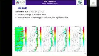 Session #206 - Volker Roeber: MULTI SCALE INFRA GRAVITY WAVE DYNAMICS &ndash;  THE FRENCH BASQUE COAST