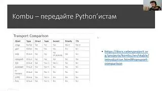 RPC - RabbitMQ - 1С - Python - PDF - как сделать
