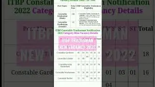 ITBP TREDESMAN NEW VANANCY 2022 #itbp #ssc itbpnew vanancy