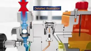 Prominent Evolution® Hydraulic Metering Pump - Safe operation