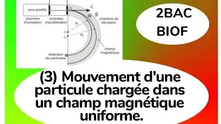 COURS(3) Mouvement d’une particule chargée dans un champ magnétique uniforme.2BAC BIOF 