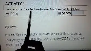 INTRODUCTION TO LOAN TRANSACTIONS GRADE 10,11 AND 12 ---PART A