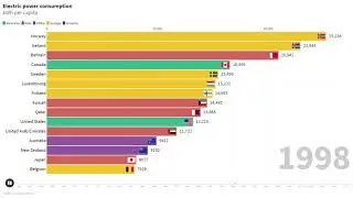 Electric power consumption (kWh per capita)