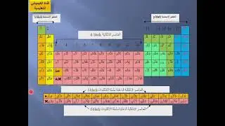 الصف الثاني الجدول الدوري حصة -2