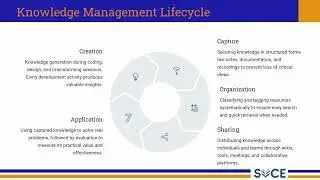 CS22071 U3 6 Software Knowledge Management