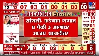 Sangli च्या कडेगाव गणात 8 पैकी 3 जागांवर भाजप आघाडीवर | ZP Election Result Update
