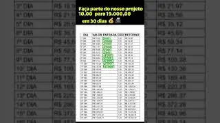 Alavancagem ✅✅ #futebol #betfair #palpitesdefutebol #betpro
