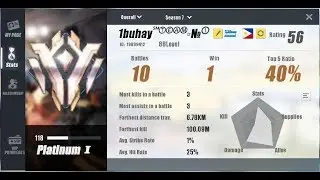 1 kill chicken by 1buhay