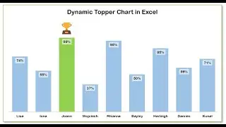 Dynamically Highlight Topper Student on the Chart in Excel