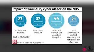 Ways A Cyberattack Can Literally Kill You | The Threat Report News