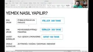 İngilizce Öğrenme Kılavuzu / Konuşmak İçin Sana Ne Lazım?