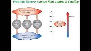 Carnot refrigerator and heat pump