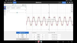 f(x)=5 cos (x)- cos (5x)