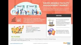 Saudi Arabia Facility Management Market Size, Share, Scope, Demand and Forecast