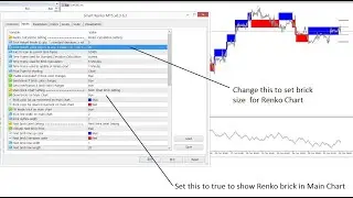 Smart Renko Chart