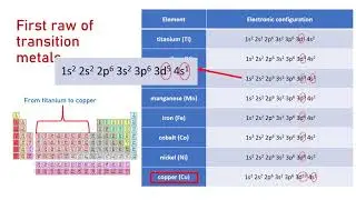What are transition elements? and Why are they called so?