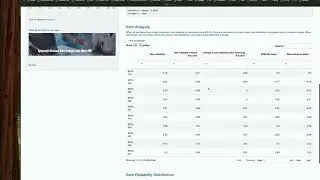 ItemAnalysis-IMU: Classical test theory (CTT): Test and item reliability