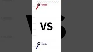 Sidemen VS JJ Olatunji SUB COUNT WAR #shorts