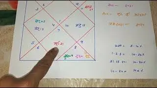Talak ke yog