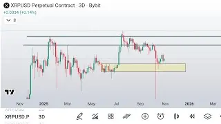 Криптовалюта обречена? Или всё ещё есть шанс найти цену для XRP ETH + биткоин Theta XMR?