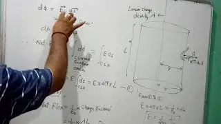 Electric field due to linear charge distribution