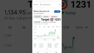 Metro Brands Stock Update: The Latest News You Need! #stockmarket #shorts