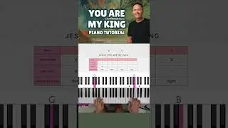 Ты мой король (Удивительная любовь) - Крис Томлин | Простой урок игры на фортепиано (Часть 6)
