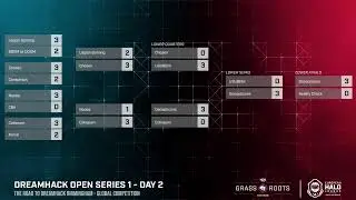 [DROPS] A-STREAM | The Road to Dreamhack Birmingham Open 1 | !drops !bracket