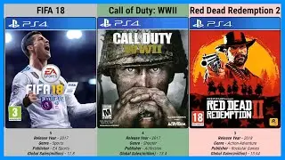 Top 100 PS4 games 2020 (Ordered based on Global Sales) | Ranking