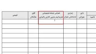 چۆنیەتی پڕکردنەوەی فۆرمی وەرگرتنی زەوی بۆ فەرمانبەران