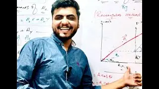 Kinematics Lecture#06 vector addition by Rectangular components//Urdu//Hindi By (sir Umair Khan)