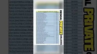 UHS 4th merit list of private medical colleges 2024_2025