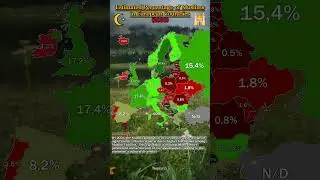 Percentage of Muslims in Europe (2050)