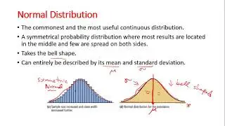 Normal Distribution