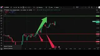 🌍 NZD/USD Analysis Today 29 Aug | Kiwi Dollar Forecast | IFX Academy
