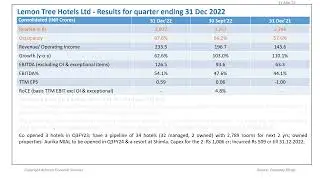 Lemon Tree Hotels 3rd quarter results