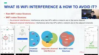 What is WiFi Interference? || How to avoid it?