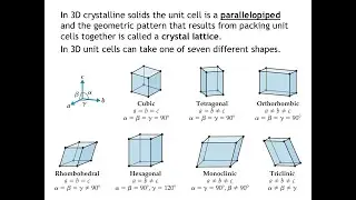 Section 12.1 - Structures of Solids