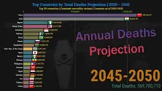 Top 20 Countries by Total Deaths Projection (Constant Mortality Variant) | 2020 -2100
