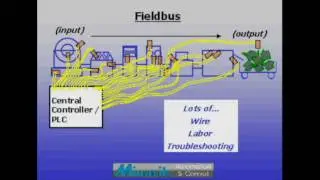 Training in 60 Seconds - Fieldbus (Part 1/5)