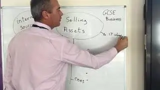Selling Assests as an Internal Source of Finance - GCSE Business
