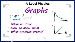 Graphs in A-Level Physics
