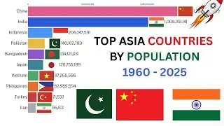 Top 10 Most Populated Countries in Asia 2025 &ndash; Shocking Numbers!