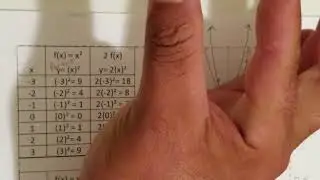 &sect;2.4  Parent Functions Quadratic Dilations 4th Foldable 1st Quad Part 1