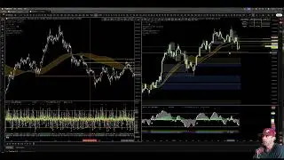 Tuesday November 11th 2025 HIGH TimeFrame BTC Update