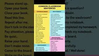Common Classroom English Sentences | Daily Use English for Teachers & Students | Speak English Fluen